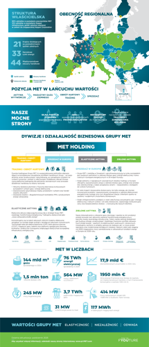 MET Broszura Informacyjna