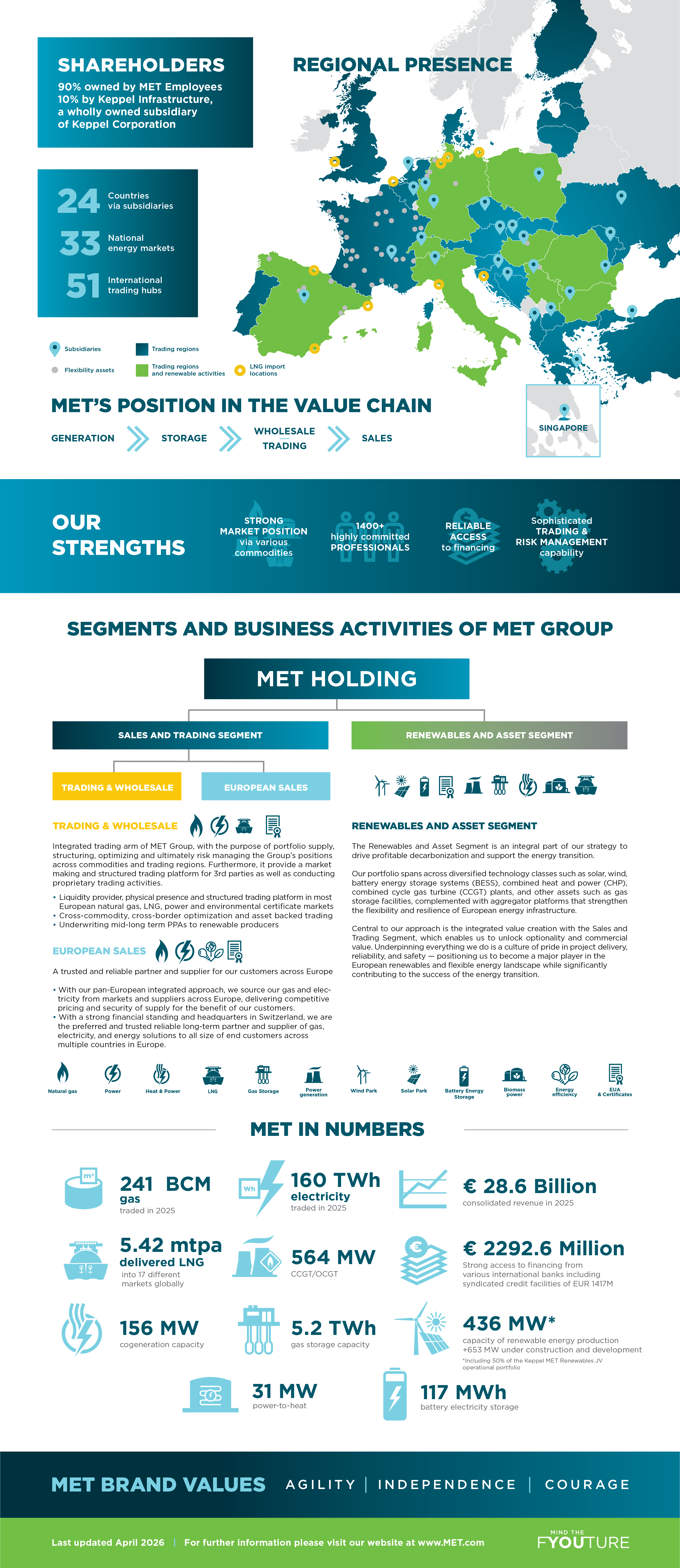MET Fact Sheet