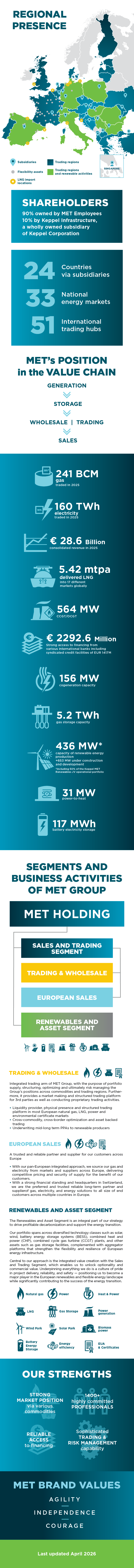 MET Fact Sheet